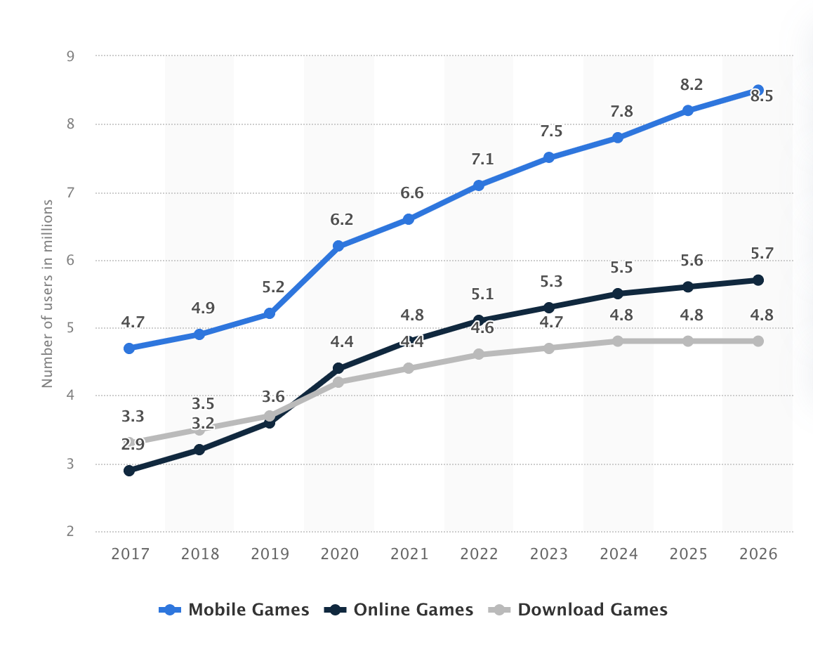 Growing Your Game in Vietnam: The Benefits of Creating a Vietnamese Website 