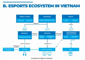Esports - a goldmine of Vietnam game industry