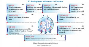 Esports - a goldmine of Vietnam game industry