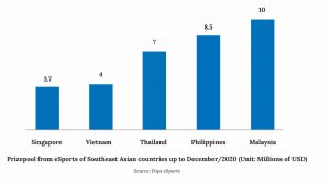 Esports - a goldmine of Vietnam game industry