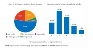 Esports - a goldmine of Vietnam game industry