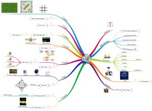 Newbie 101 Essential Tools for Game Developers