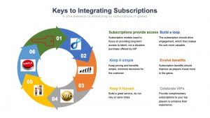 Trending Mobile Game Monetization Models in 2023