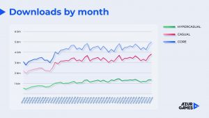 Game Industry Insight Hyper-Casual 2023 Analysis