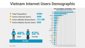 Vietnam Mobile Market Report Q1.2017