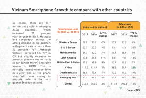 Vietnam Mobile Market Report Q3.2017