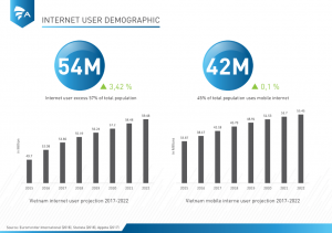 Vietnam Mobile Report Q2.2018