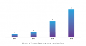 Vietnam Esports Guidebook 2019