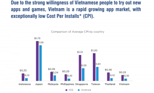 Vietnam Mobile Marketing and Game Report 2019