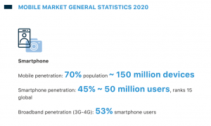 Vietnam Mobile & Mobile App Report Q1-2020