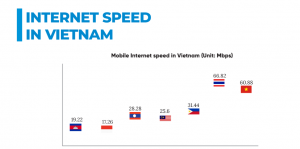 Vietnam Mobile Application Report 2021
