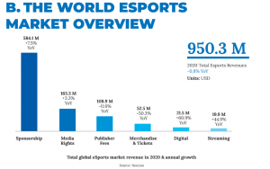 Vietnam Esports Whitebook 2021