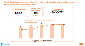 Game Market Report 2023 (Global & Asia)