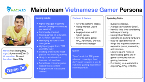 Mainstream Vietnamese Gamer Persona