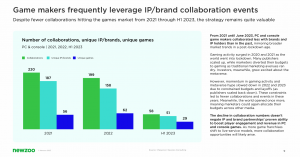 How Can IP Collaboration Boost Game Engagement? 