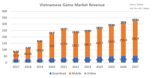 The Tech Race of Vietnam Gaming Enterprises in the AI Era