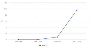 The Journey of Becoming the World’s Game Production Hub