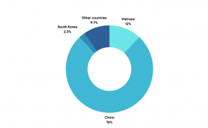 The Journey of Becoming the World’s Game Production Hub