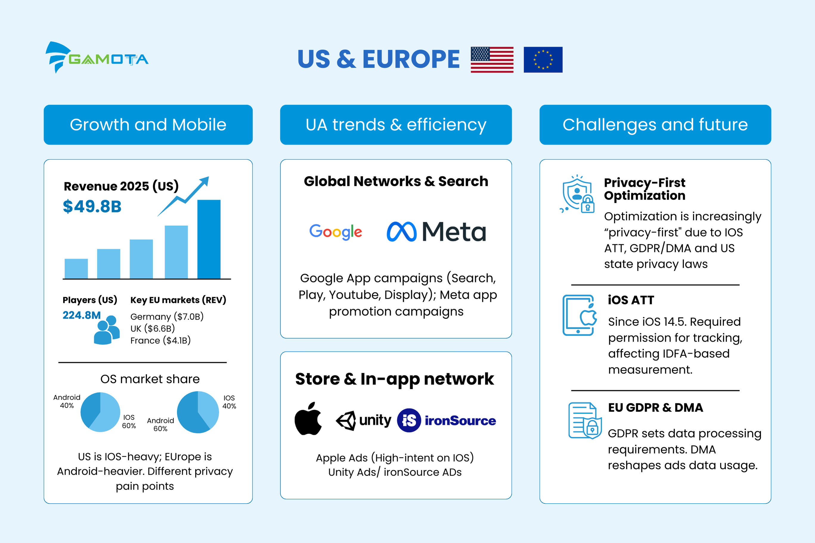 The Gaming Market Landscape: Vietnam, China, Korea, and US-EU - Identifying the New Growth area for Global Studios (Part 2)