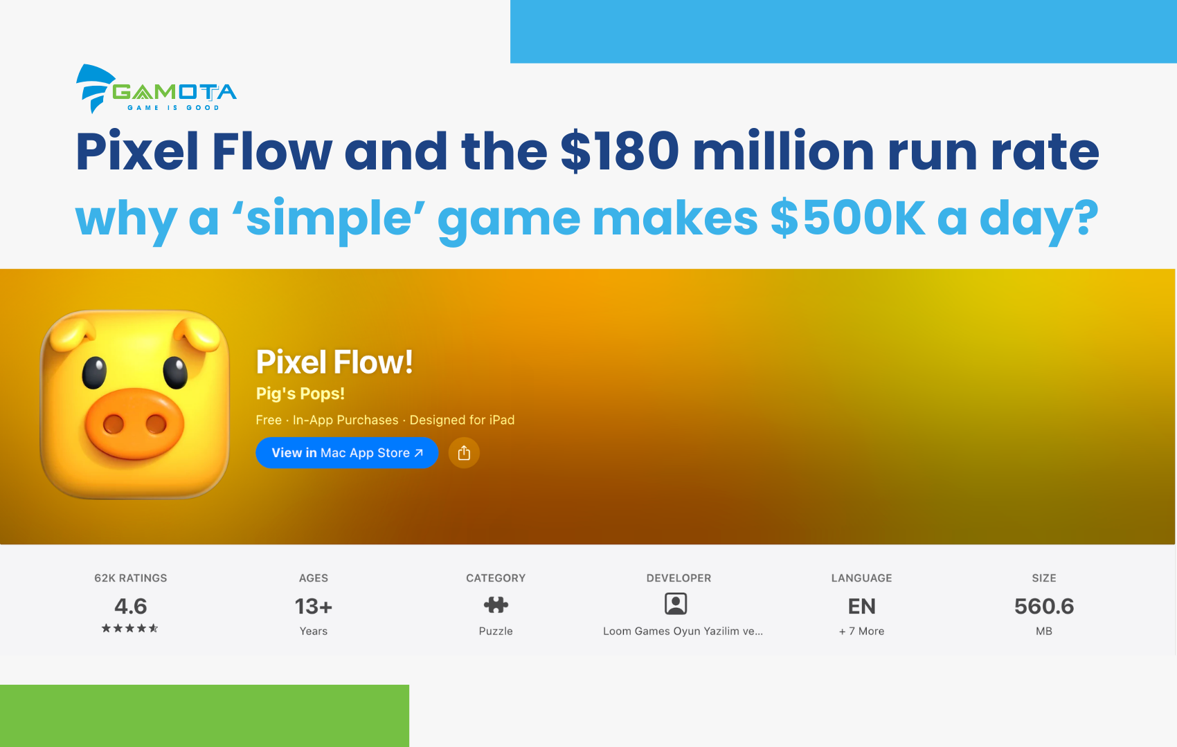 Pixel Flow and the $180 million run rate: why a simple game makes $500K a day