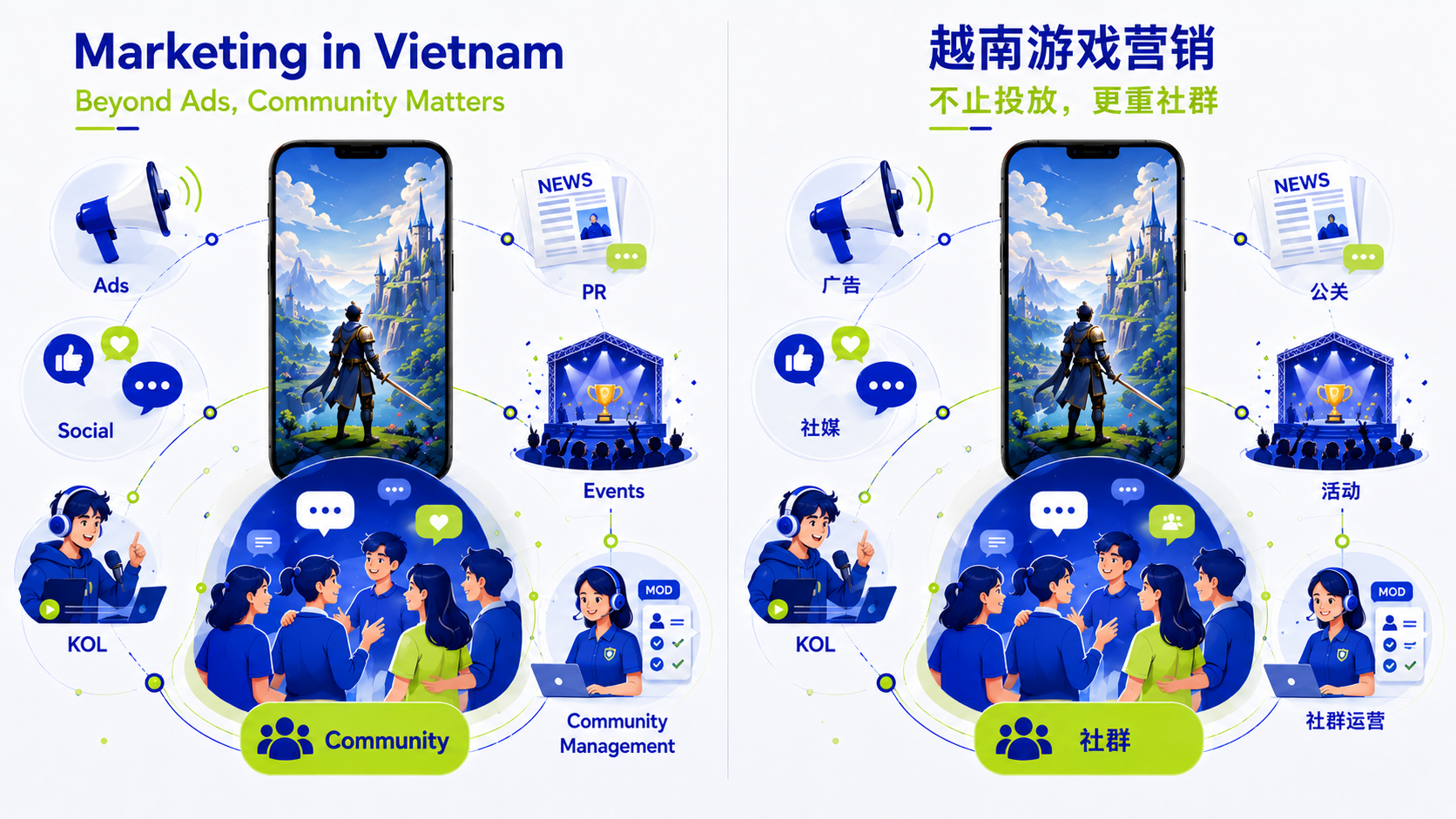 How Much Does It Cost to Publish a Mobile Game in Vietnam?