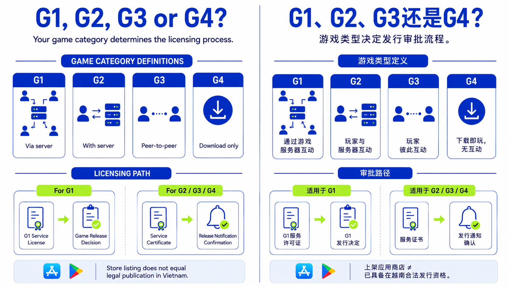 Game Publishing Regulations in Vietnam: What Foreign Studios Need to Know in 2026