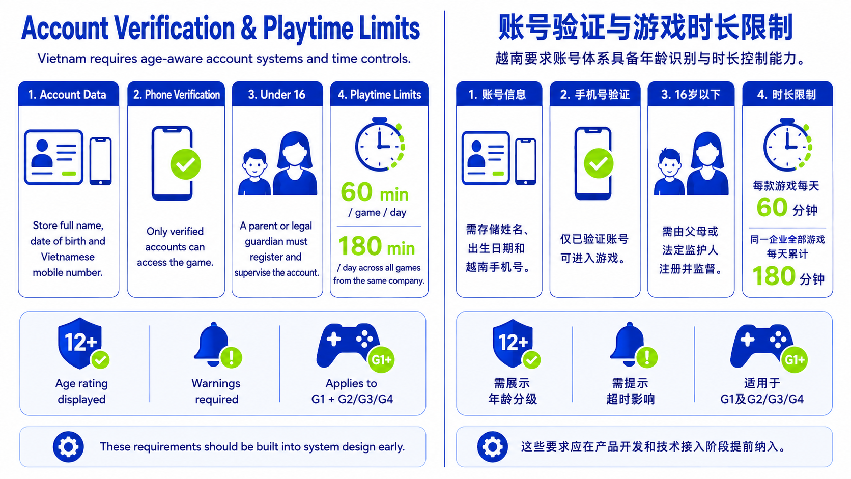 Game Publishing Regulations in Vietnam: What Foreign Studios Need to Know in 2026